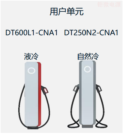 華為全液冷超充充電樁